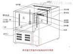 高低温交变湿热试验箱