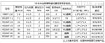 YB钛合金柱塞泥浆泵 泥浆柱塞泵厂家直销