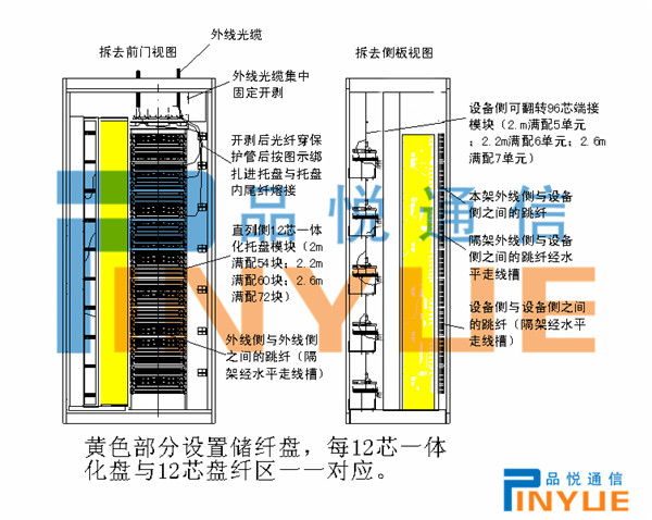 864芯modf配線架【技術指導】