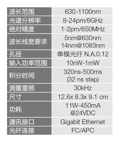 紧凑型超高分辨高重频光谱仪技术参数