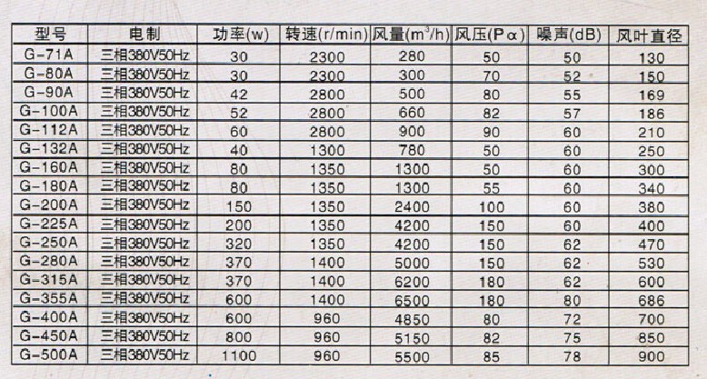 > 变频电机散热装置g