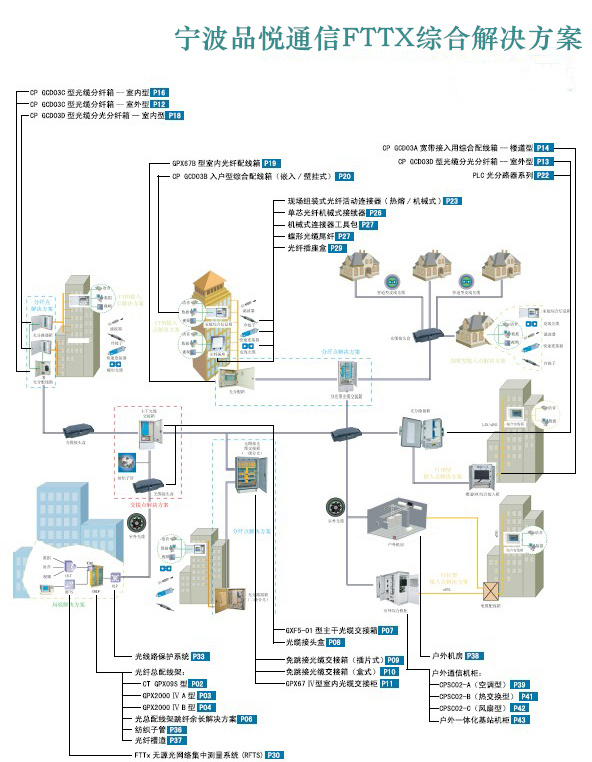 fttx map(1).jpg