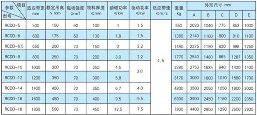 RCDD参数.jpg