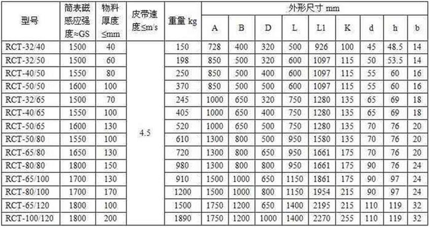 RCT永磁滚筒参数.jpg