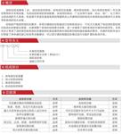 EPS应急电源