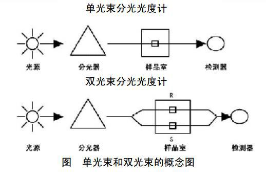 光度计单双光束.jpg