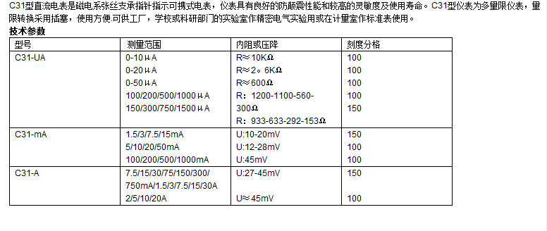 C31型直流电表 内阻和功率一栏表.png