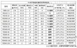 华星YB300压滤机专用入料泵，无泄漏高压力柱塞泥浆泵生产厂家