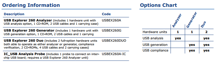 Ellisys USB Explorer 260选型及配置指南.png