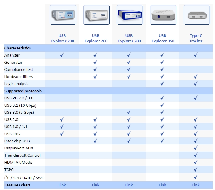 Ellisys USB协议分析仪选型指南-Catch.jpg