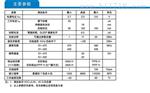 润天科技 RTWM-C1型无线数传模块