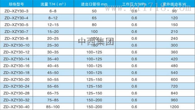紫外线消毒器