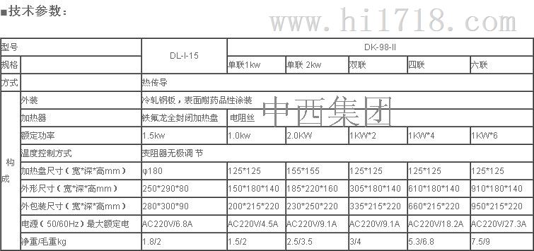调温电炉