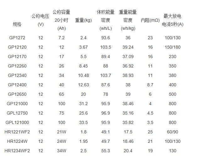 csb蓄電池gpv65ah價格