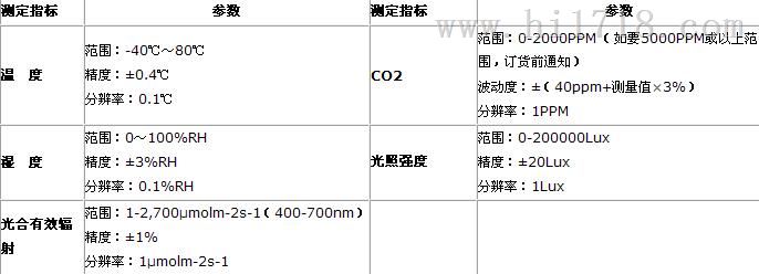 气象测定仪