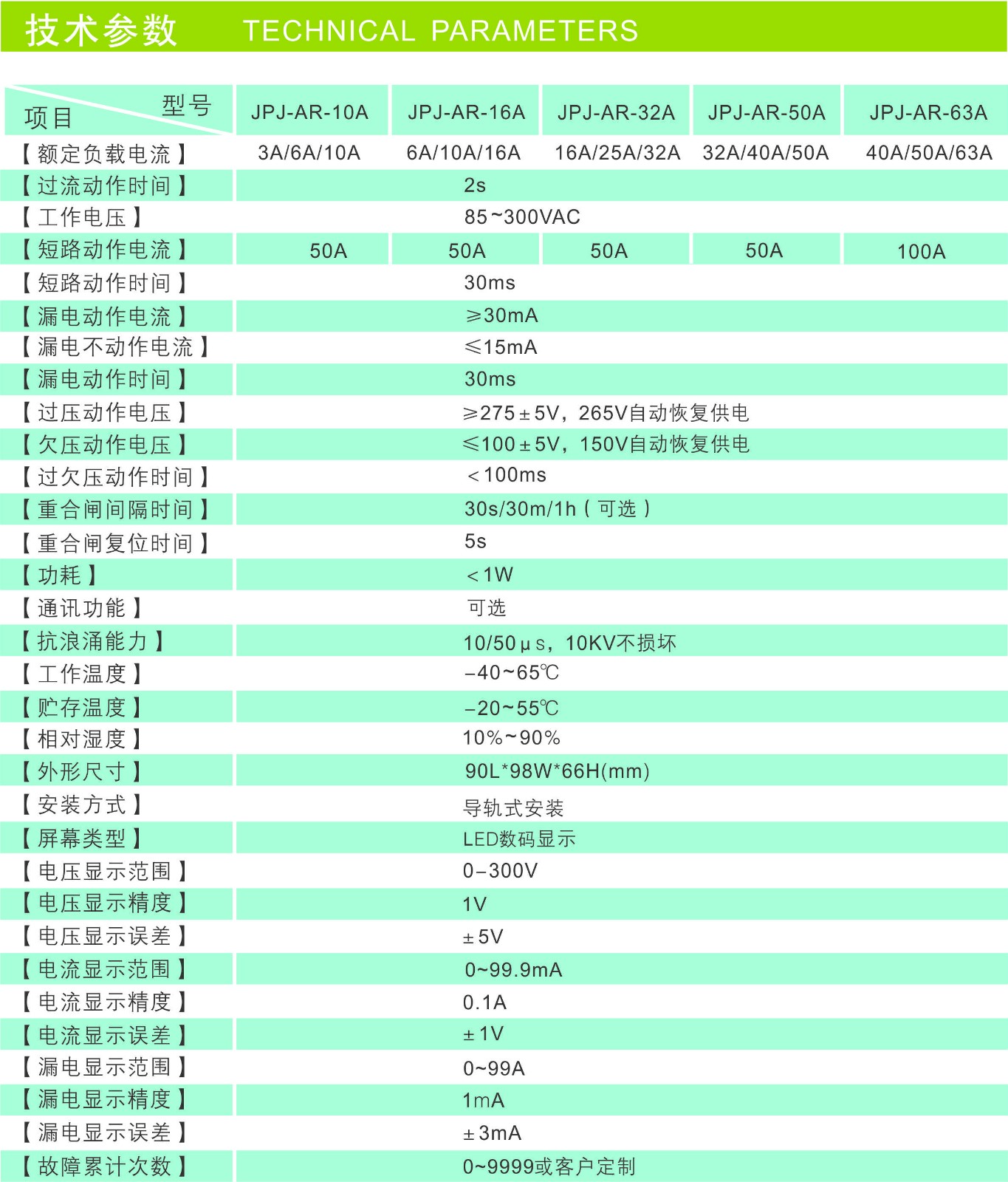 技术参数LED可调型.jpg