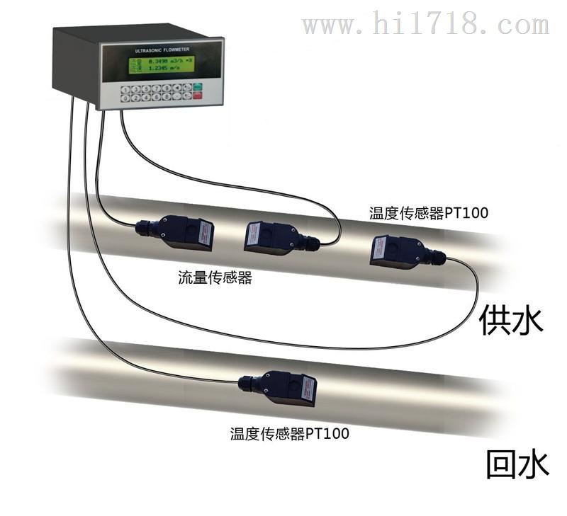 计量系统