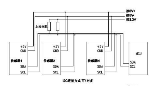 高精度氨氣nh3傳感器_氣體/氣敏/煙霧傳感器_維庫儀器儀表網