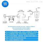 德国DURR高原移动制氧机-机载车载制氧机