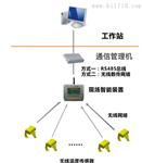 无源无线测温管理系统
