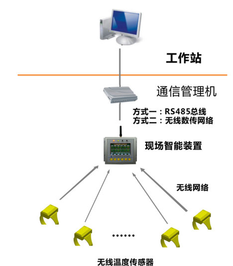 无线测温系统9.png