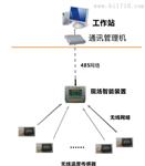 无线测温集中监测系统|