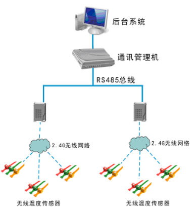 在线测温装置2.png