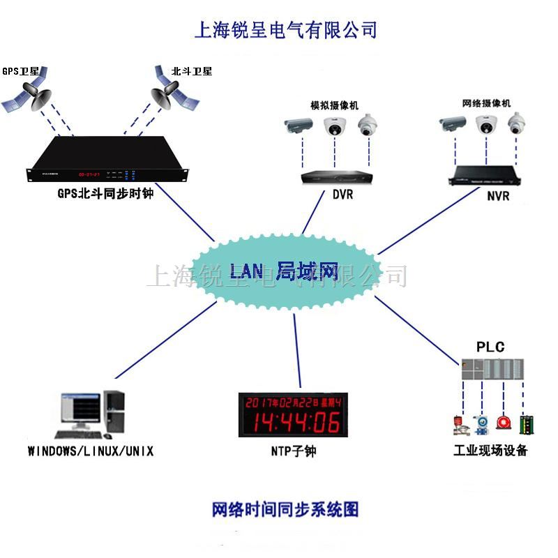 北斗二代同步时钟