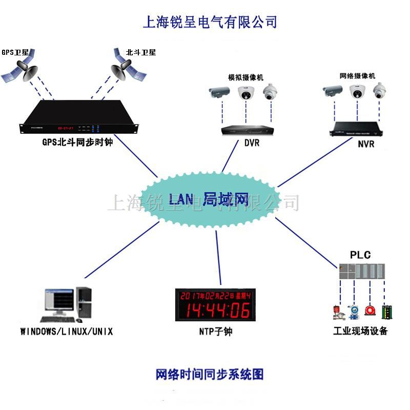 北斗校时设备