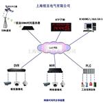 CDMA网络时钟