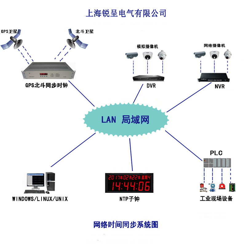 GPS北斗网络时间同步系统图.jpg