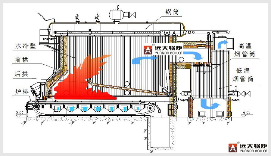 燃气锅炉长期运行可能会产生一些冷凝水,遇到这种情况,应及时排水,在