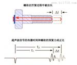 螺栓轴力声波测试仪