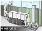 河南油漆废气处理,喷漆漆雾净化设备厂家