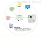 英诺华HB-7501全自动血细胞分析仪|县级医院使用
