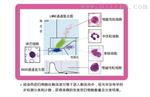 英诺华HB-7501全自动血细胞分析仪|县级医院使用