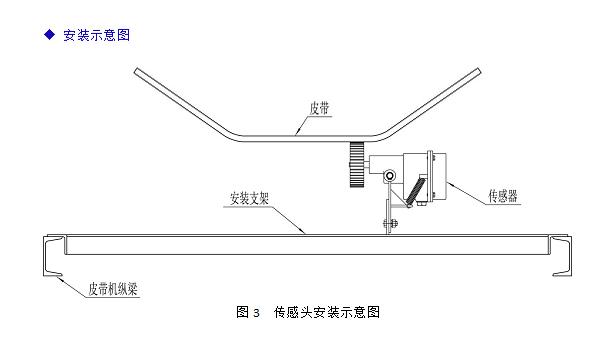 打滑开关安装图.JPG