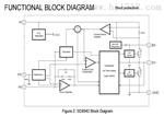 SD8942 频率600kHz 电流同步降压转换器IC 
