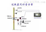 高锅炉蒸汽流量计