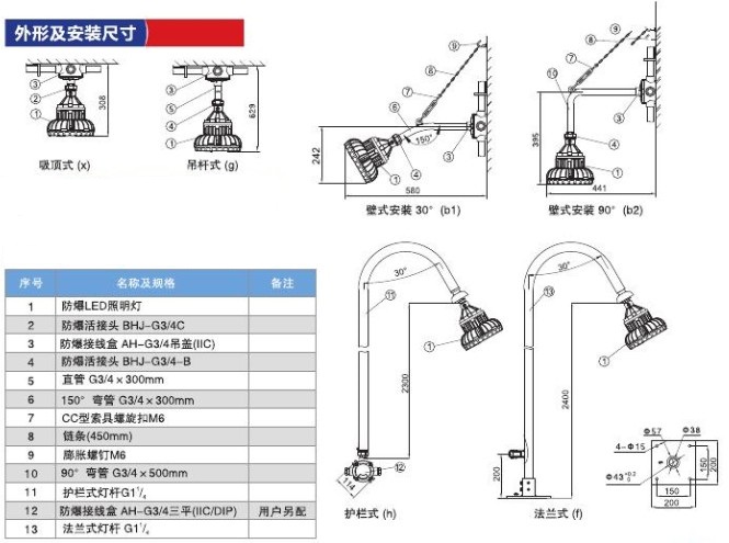 防爆灯拆卸方法图解图片