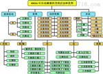 智能化步态分析仪