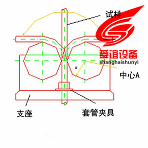 半硬质套管及波纹套管弯曲试验仪_副本.jpg