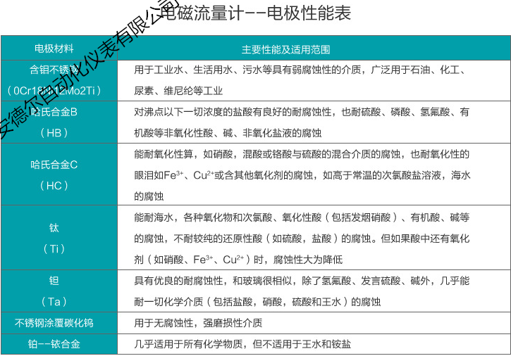 废水站水表计量的述职总结，太实用了！！