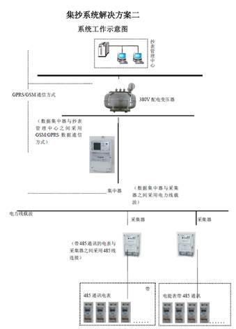 RS485远程抄表电表方案二（配集中器）.jpg