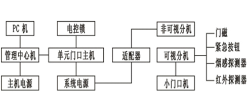 2-2、SZJLY-31型 对讲及门禁控制系统实训装置.jpg