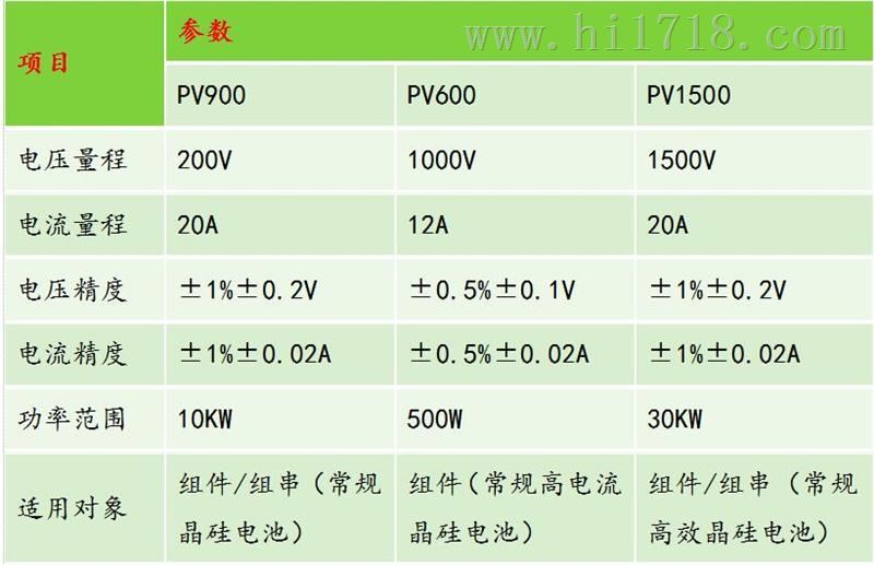 诺威特出品IV测试仪，条码输入适应野外操作