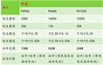 诺威特出品IV测试仪，条码输入适应野外操作