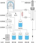 污水处理在线氨氮分析仪