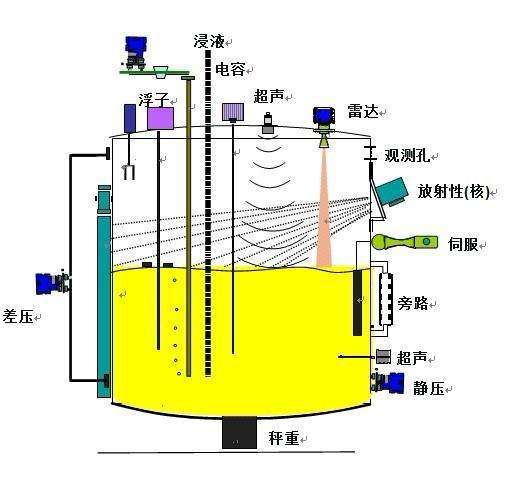 价双缆雷达液位计价格,双缆雷达液位计厂家直销