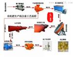 鸡粪肥设备价格详情